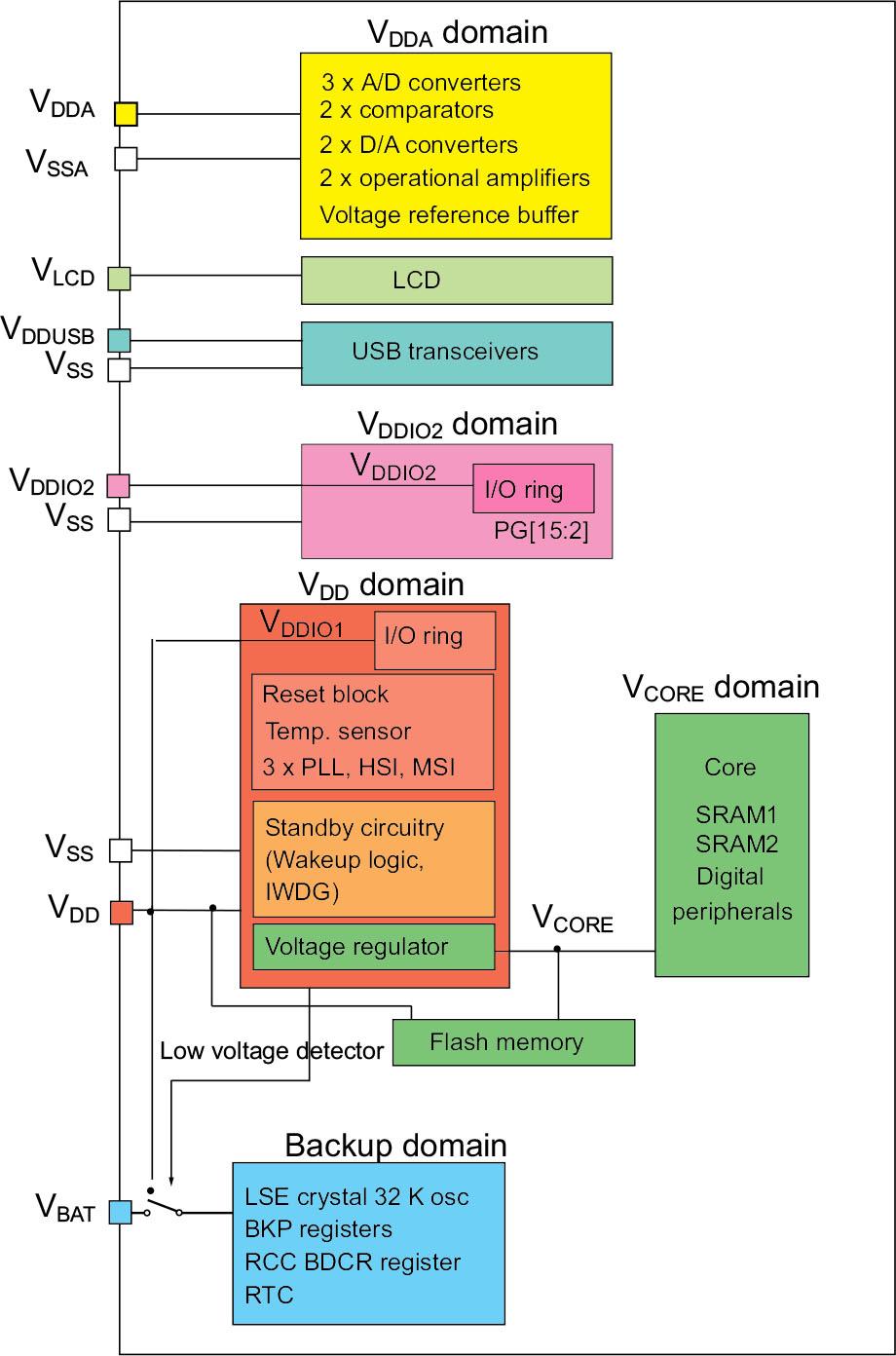 Mastering stm32. Энергопотребление микроконтроллера xmc4100.